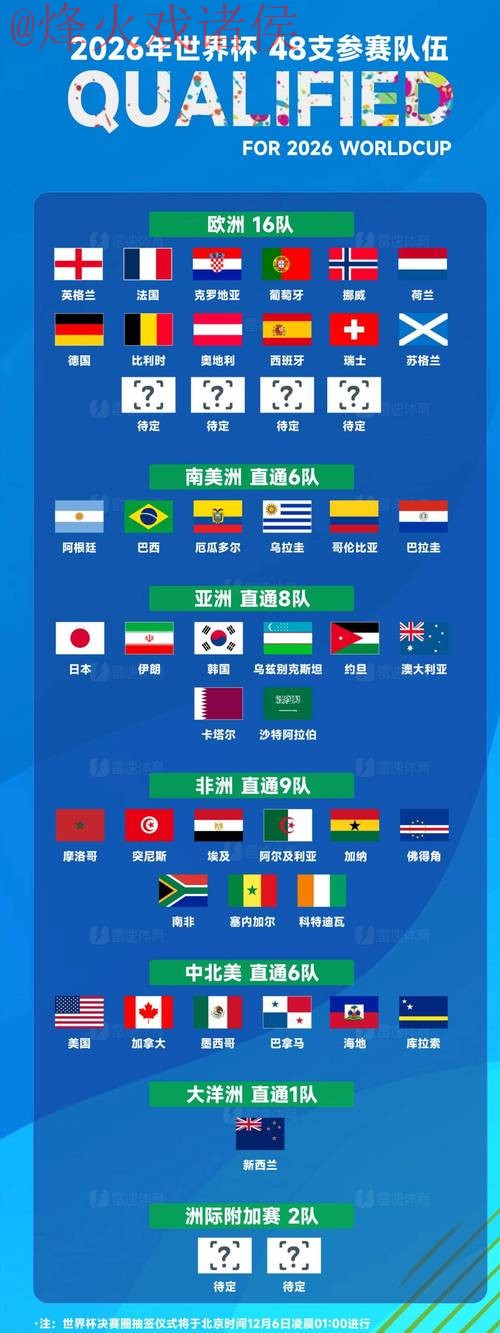 2026世界杯盘口哪个好全站 2026世界杯盘口哪个好全站