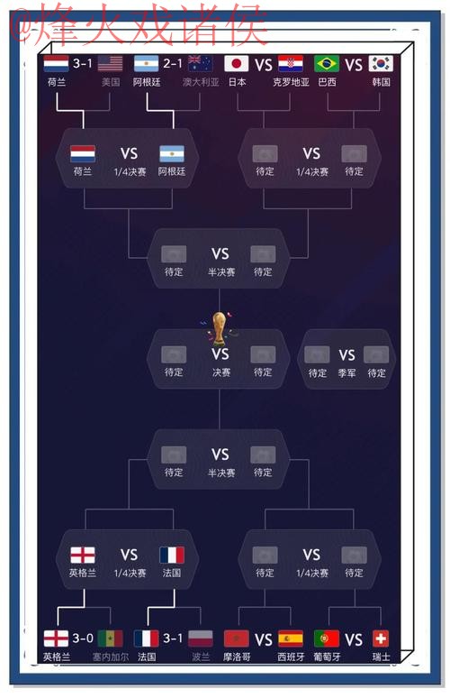 世界杯预测入口热门