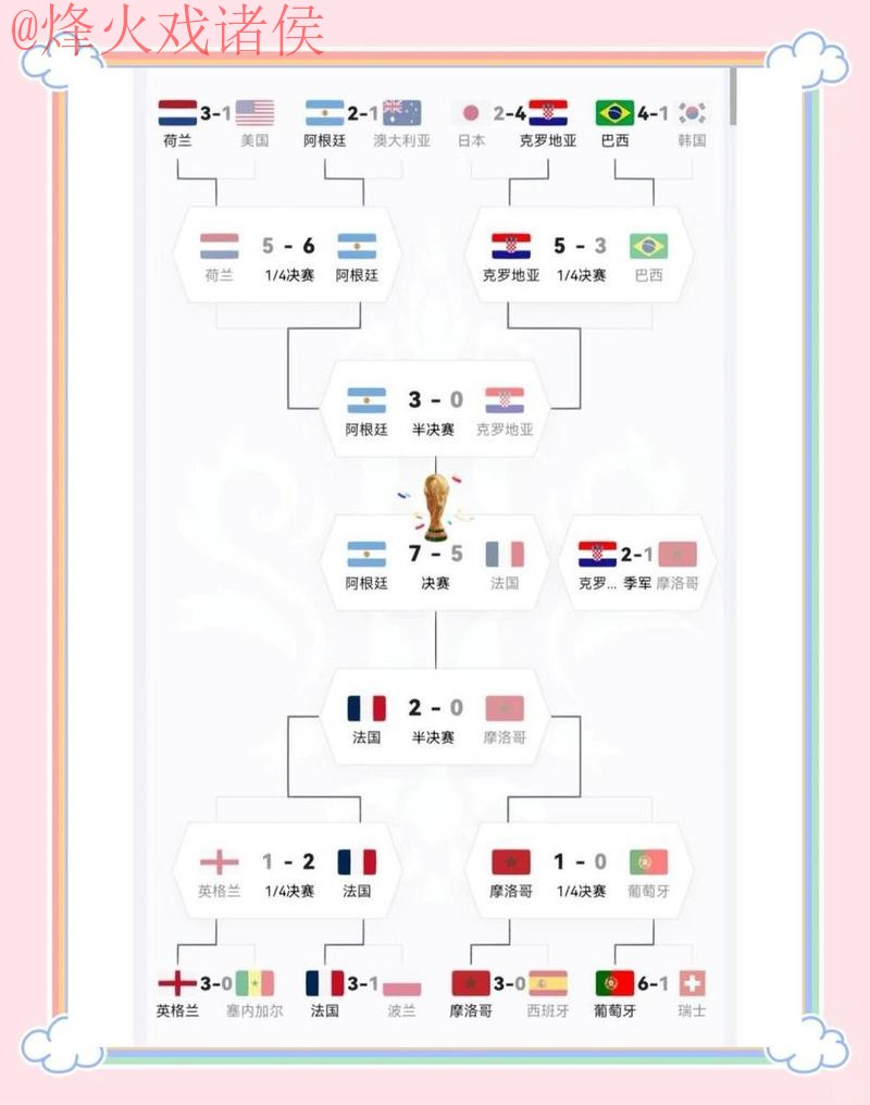 世界杯外围最佳